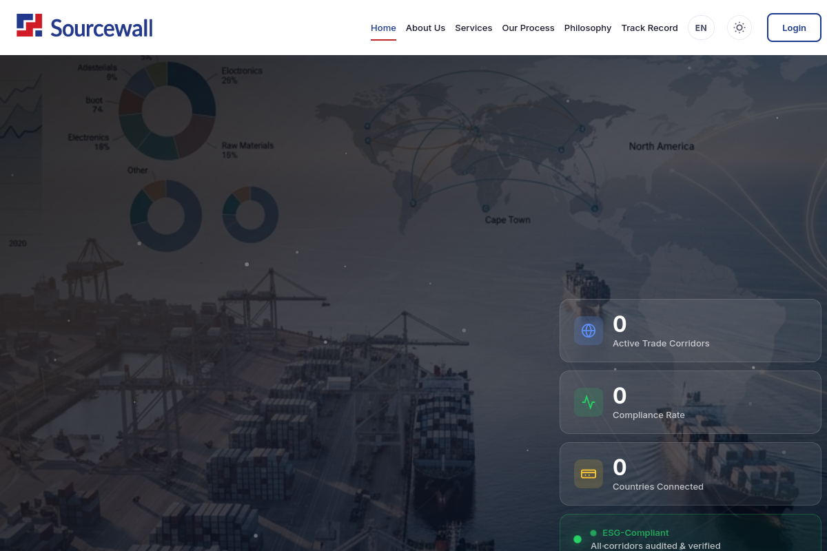 Hero image for Sourcewall NL